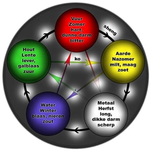 Volatile Aarde 5 elementen mengsel Volatile Aarde 5 elementen mengsel afbeelding