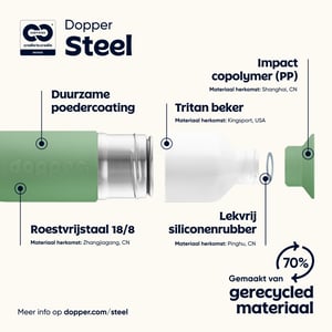 Dopper Dopper Steel Fresh Green afbeelding
