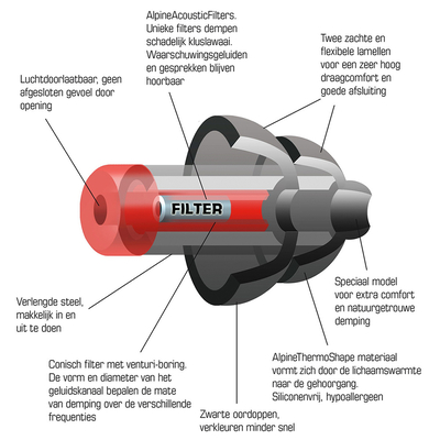 Alpine WorkSafe Earplugs image