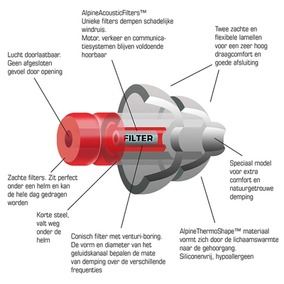 Alpine MotoSafe Pro earplugs image