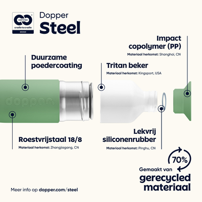 Dopper Dopper Steel Fresh Green Dopper Dopper Steel Fresh Green afbeelding