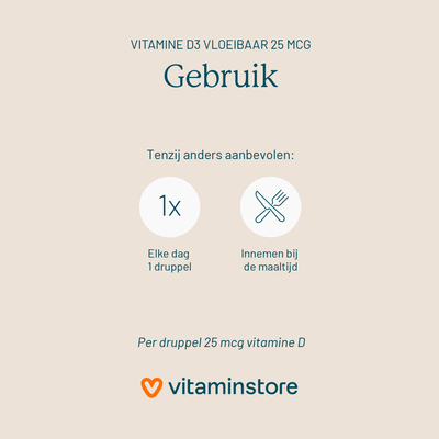 Vitaminstore Vitamin D3 Liquid 25 mcg (1000 IU per drop) image