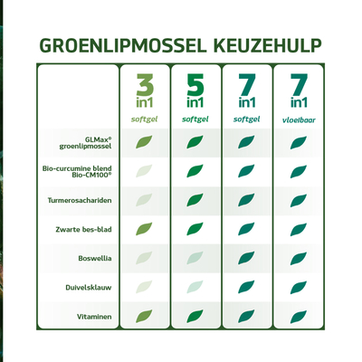 Synofit GLMax 3 in 1 Groenlipmossel Synofit GLMax 3 in 1 Groenlipmossel afbeelding